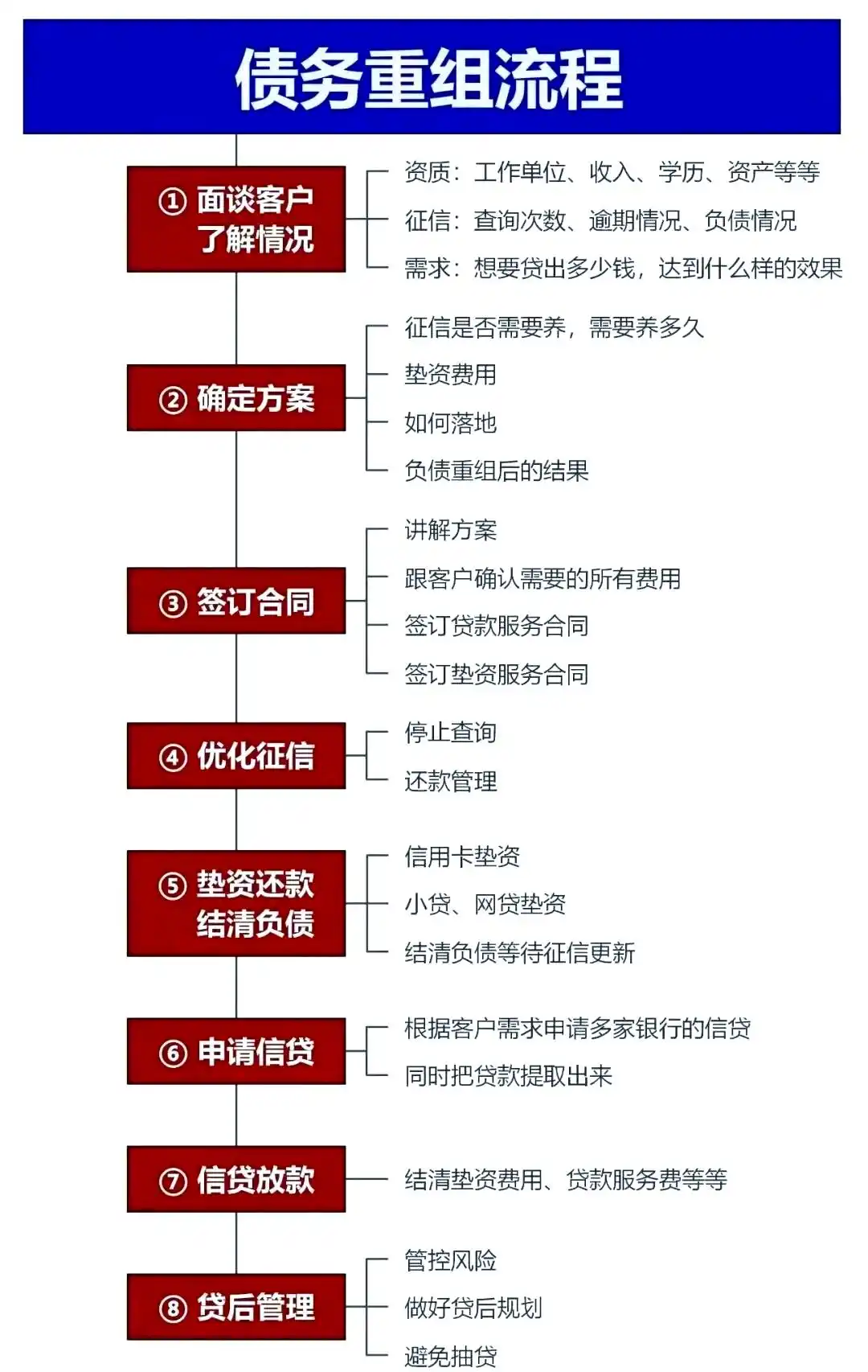 在凤城，中小企业也可以债务重组吗？